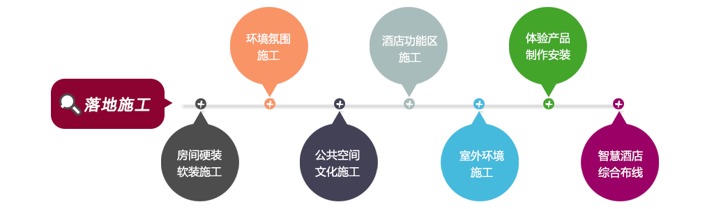 后续运营支持，软件与硬件结合，助力企业成功